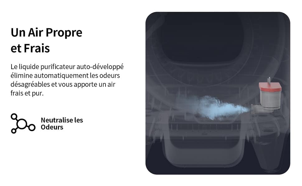 petkit contrôle odeurs