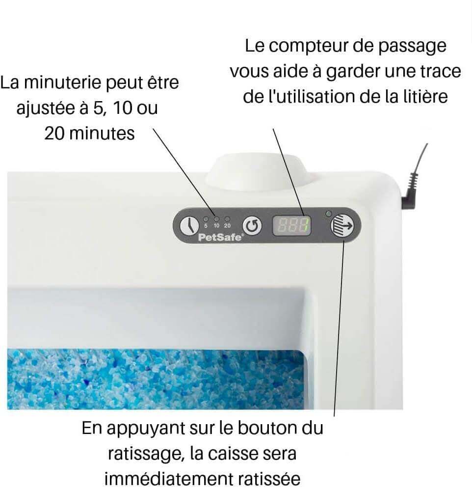 fonctionnement scoopfree